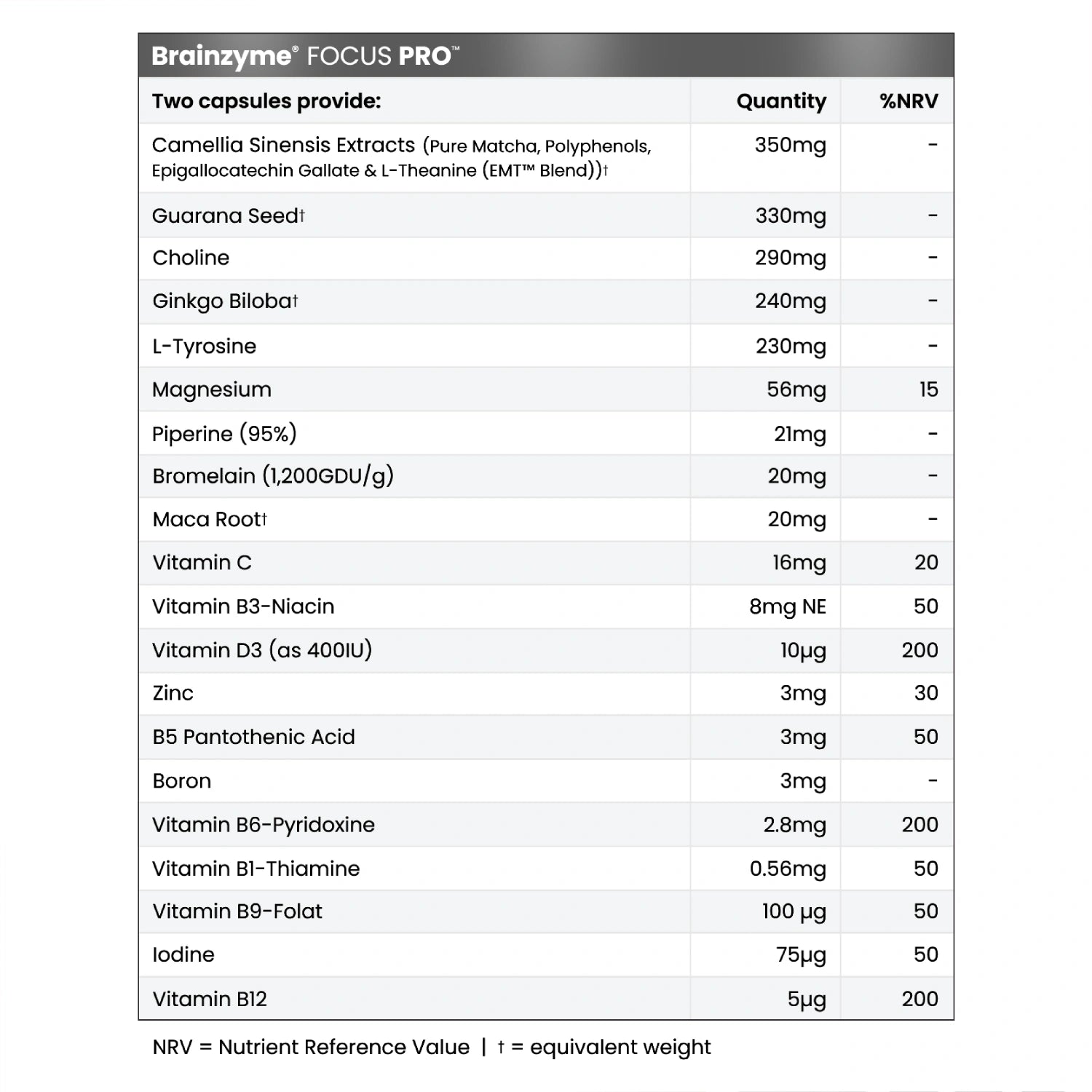Brainzyme® FOCUS PRO™.