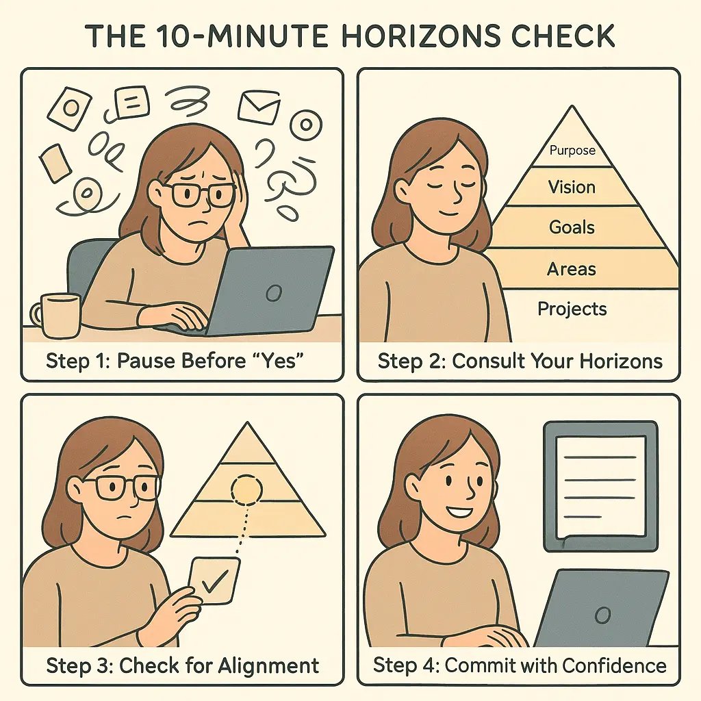 A woman at her desk confidently checking a pyramid diagram showing the five layers of the Horizons of Focus framework for decision-making.