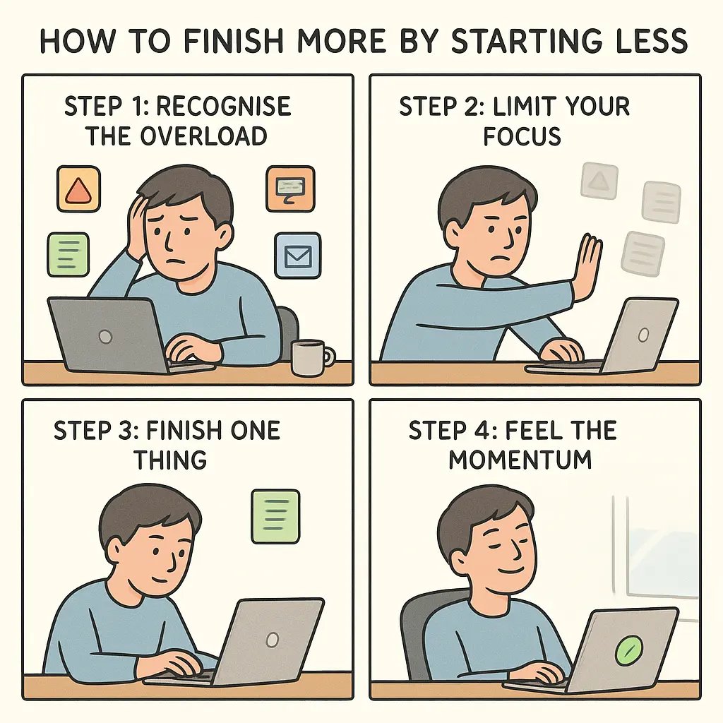 A four-panel comic showing a professional moving from overwhelmed multitasking to focused task completion with satisfaction.