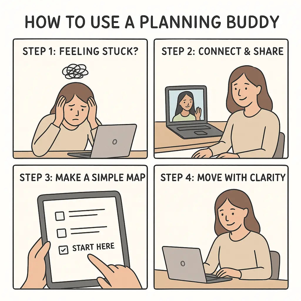 A four-panel comic showing a woman's journey from overwhelm to calm focus using a planning buddy to organise her morning routine