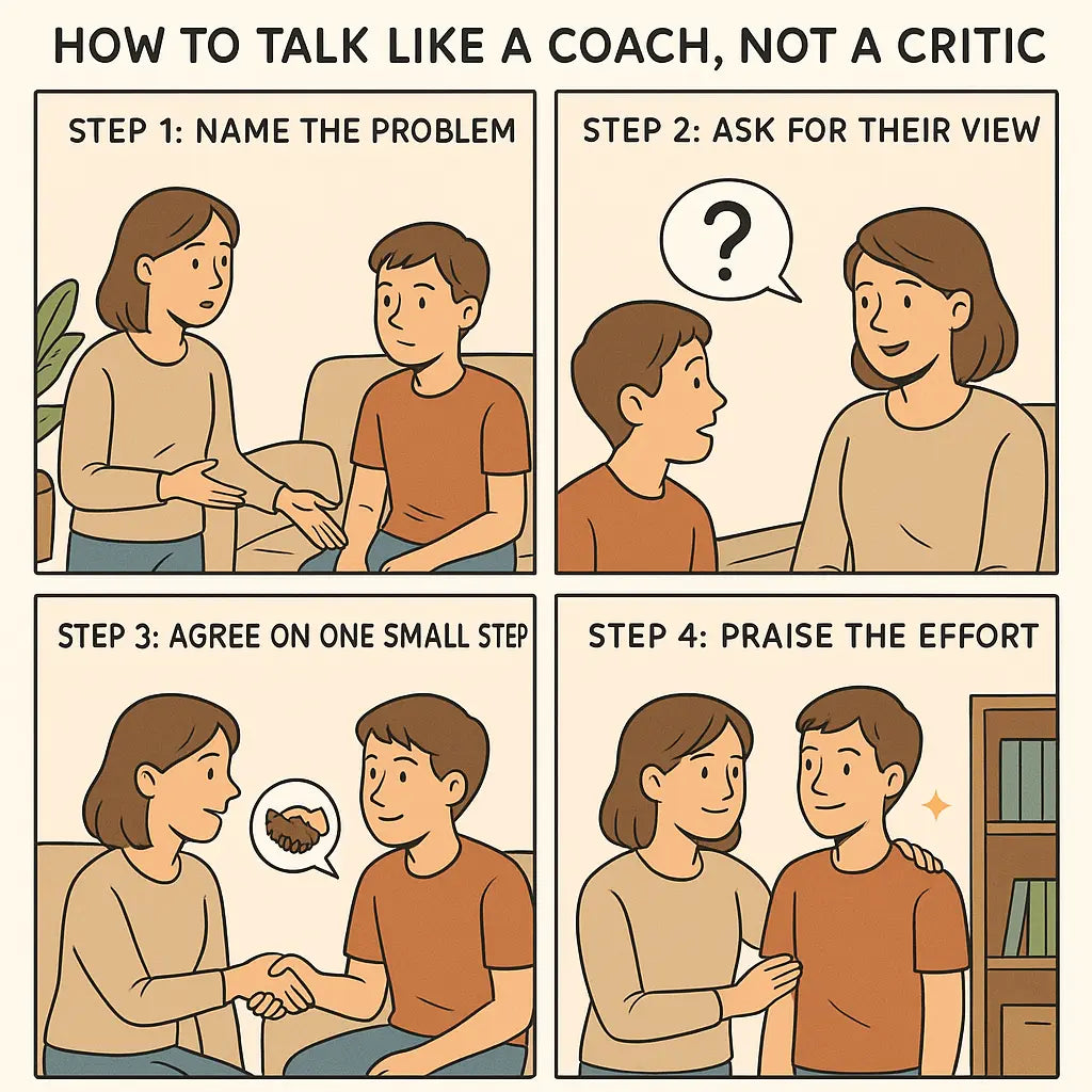 Four-panel comic showing mother and son using coaching communication steps: naming problems calmly, listening curiously, planning together, and praising effort in a supportive home environment.