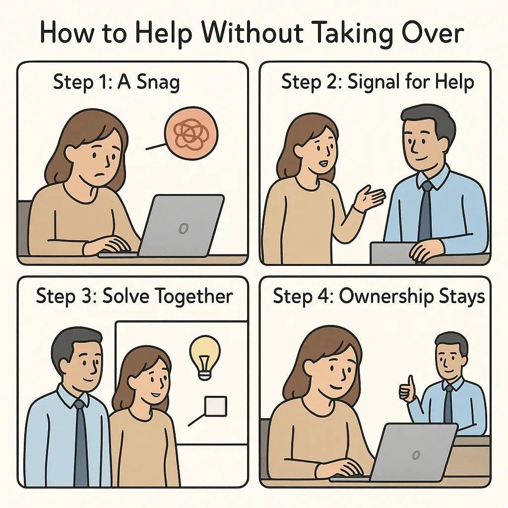 A four-panel comic showing a manager helping an employee solve a problem collaboratively without taking over the task.