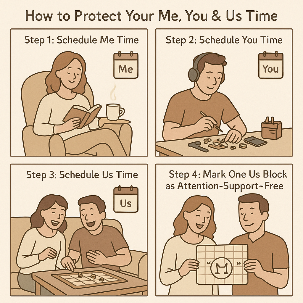 A four-panel comic strip illustrating a couple scheduling Me time, You time, and Us time on a shared calendar, with one Us block marked as an attention-support-free zone where symptom talk is off-limits.