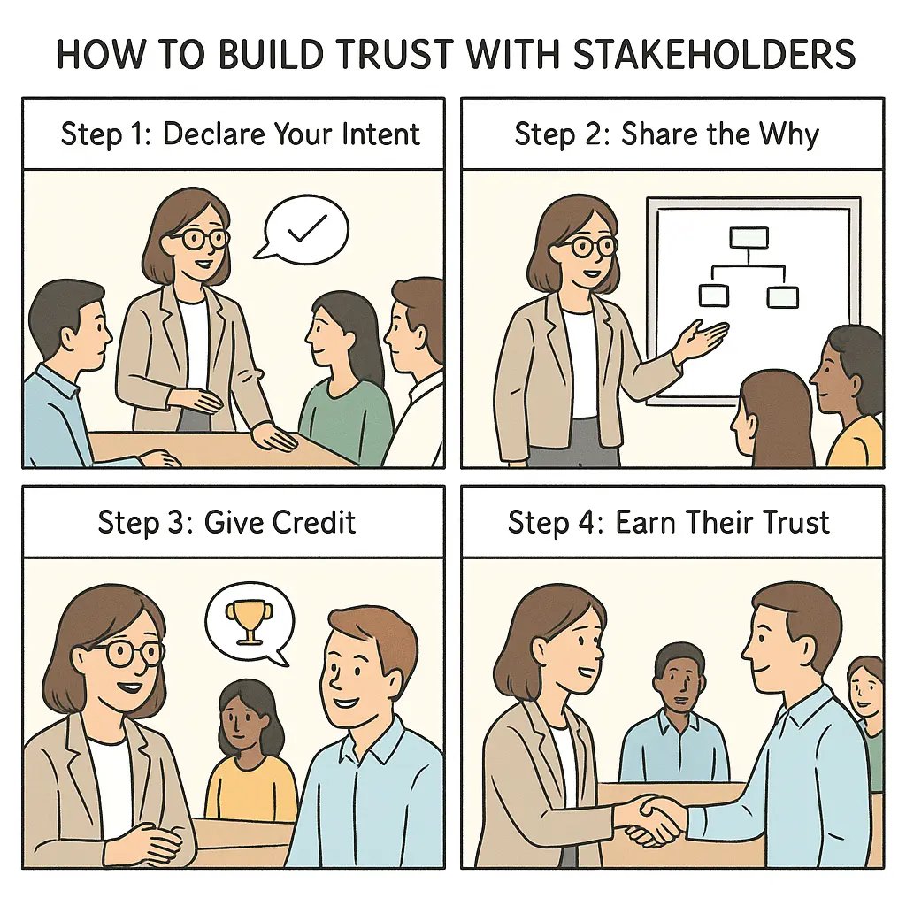 Four-panel comic showing professionals building stakeholder trust through clear communication, sharing context, giving credit, and shaking hands.