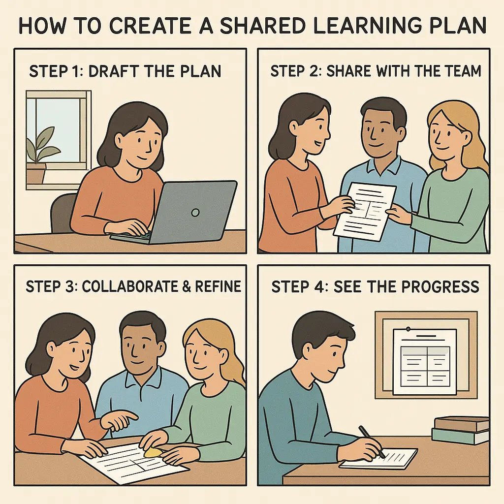 Four-panel comic showing adults collaborating on a shared learning plan, resulting in a confident student studying effectively with the plan displayed above their desk