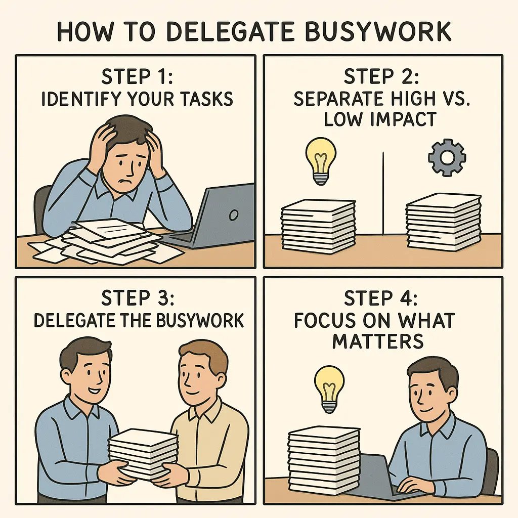 A professional sorting tasks into high-impact and low-impact piles, then delegating busywork to focus on meaningful projects.