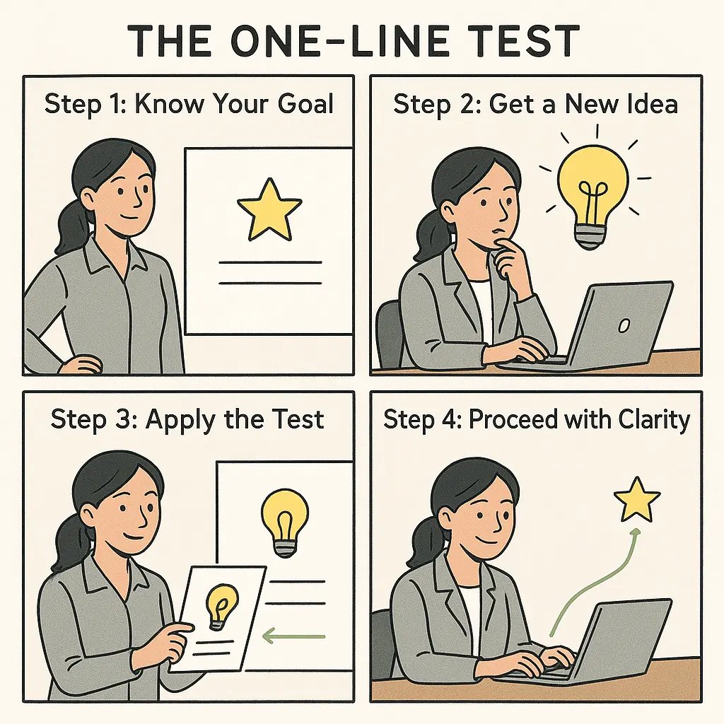 Four-panel comic showing professional woman using the One-Line Test to filter projects, from defining goals to achieving focused clarity at an organised desk