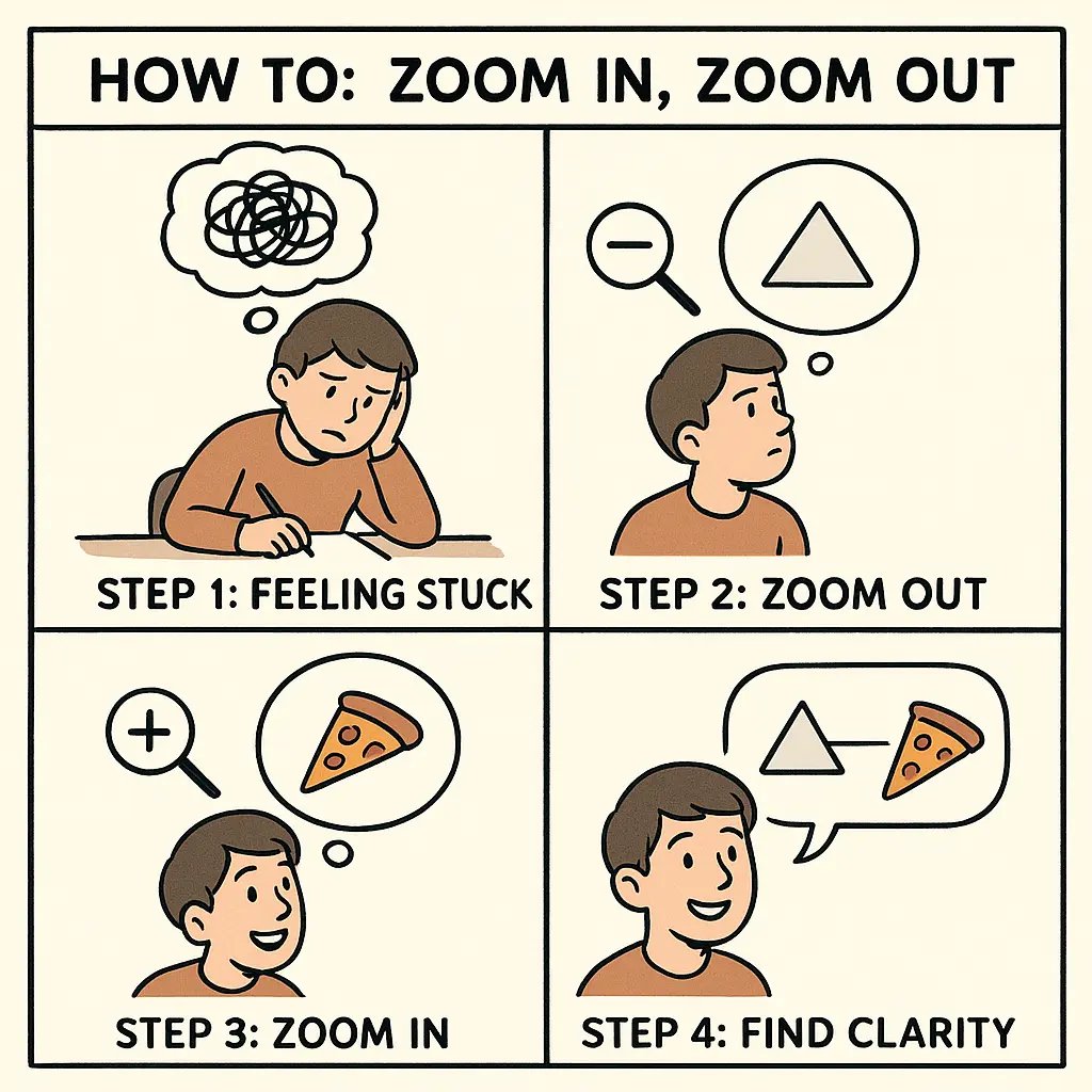 Four-panel comic showing a student moving from confusion to clarity using the zoom in, zoom out thinking technique with visual metaphors