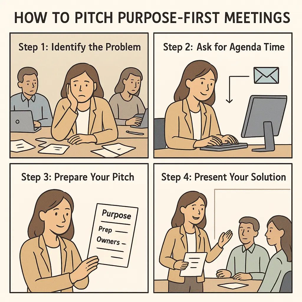 Four-panel comic showing professional pitching purpose-first meeting structure to engaged colleagues