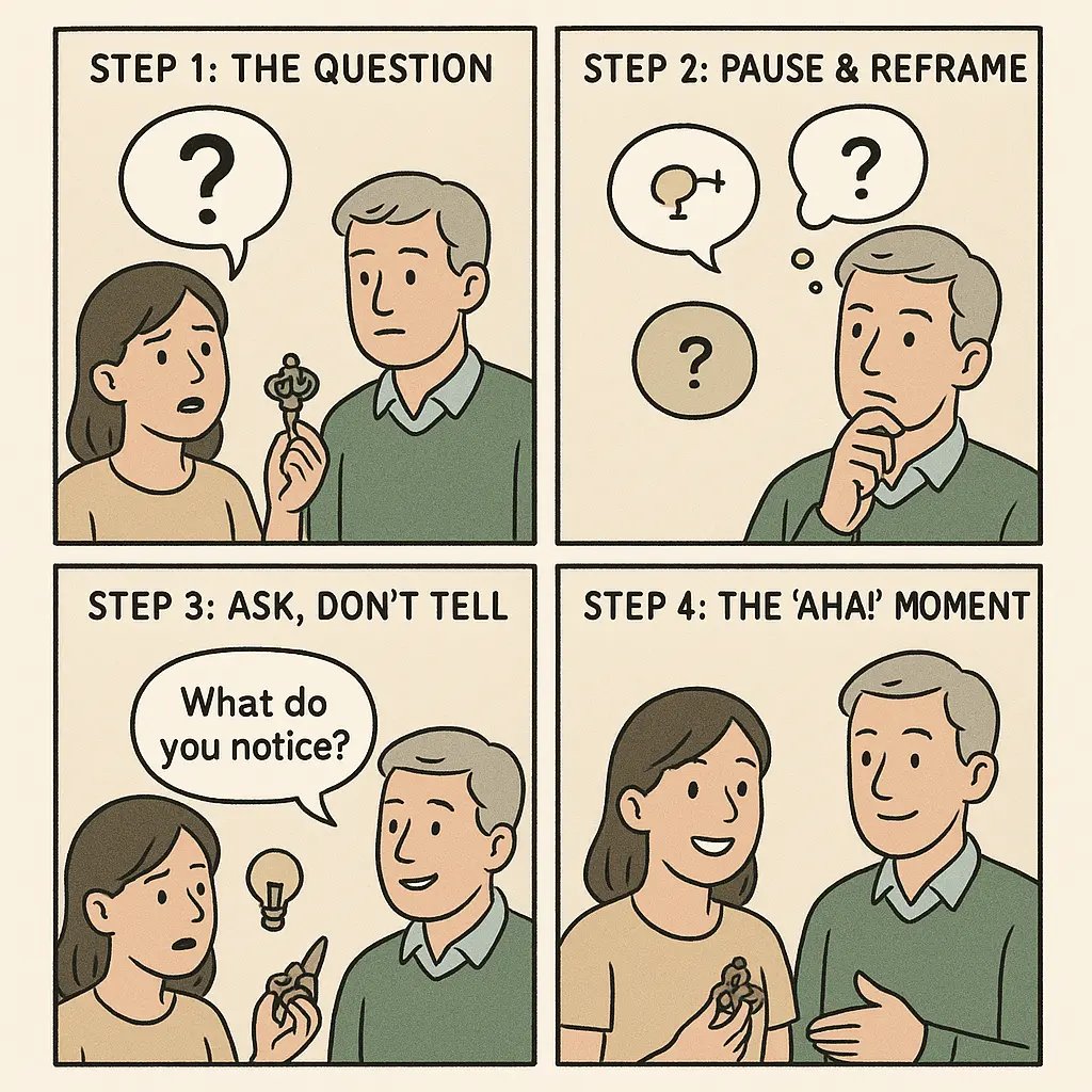 A mentor guides a young woman through problem-solving with questions, leading to her confident 'aha!' moment of self-discovery.