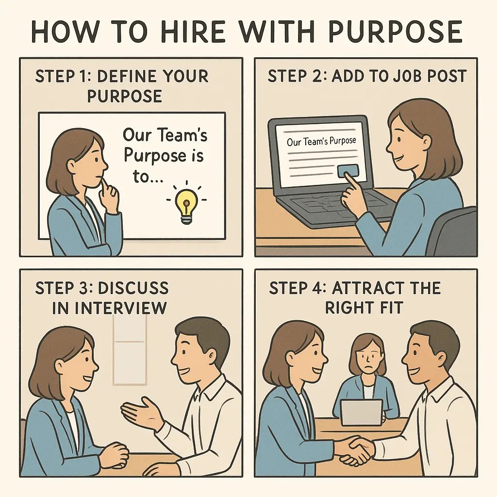 Four-panel comic strip showing a manager using team purpose to hire aligned candidates, from defining mission to welcoming new team members