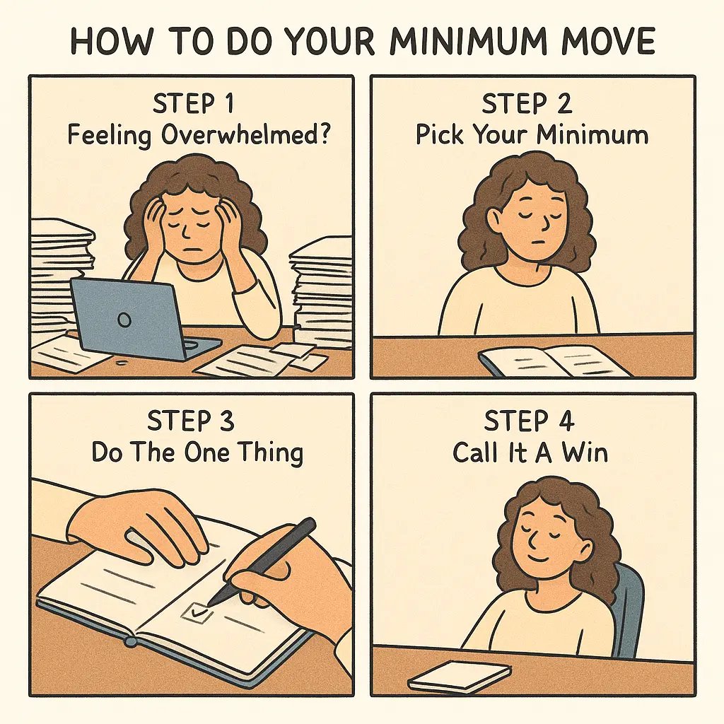 A woman at a desk progresses from stressed and overwhelmed to calm and satisfied after completing one small task in her planner.