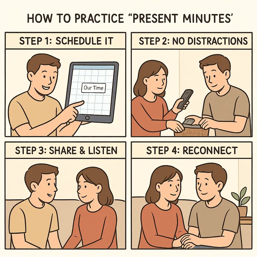 A four-panel comic showing a couple practising present minutes by scheduling time, removing distractions, sharing and listening, then reconnecting happily