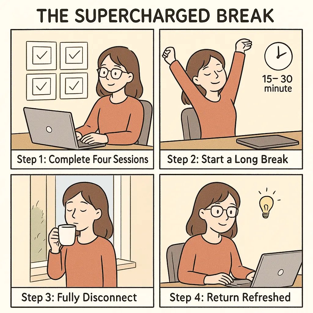 Four-panel comic showing a young woman completing work sessions, taking a 15-30 minute break with tea, and returning refreshed to her desk with renewed clarity.