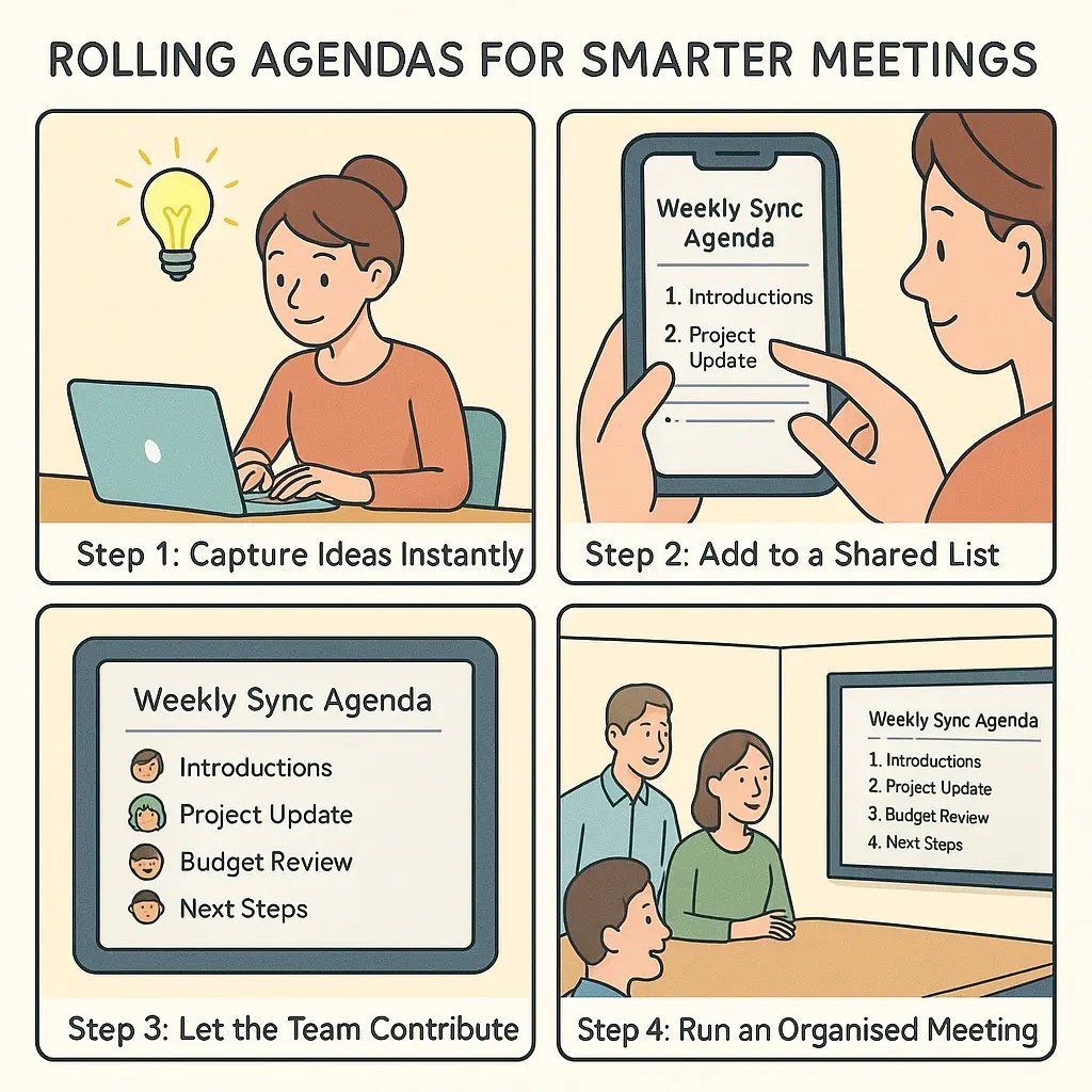 Four-panel comic showing a woman capturing ideas, adding them to a shared list, team collaboration, and running an organised meeting