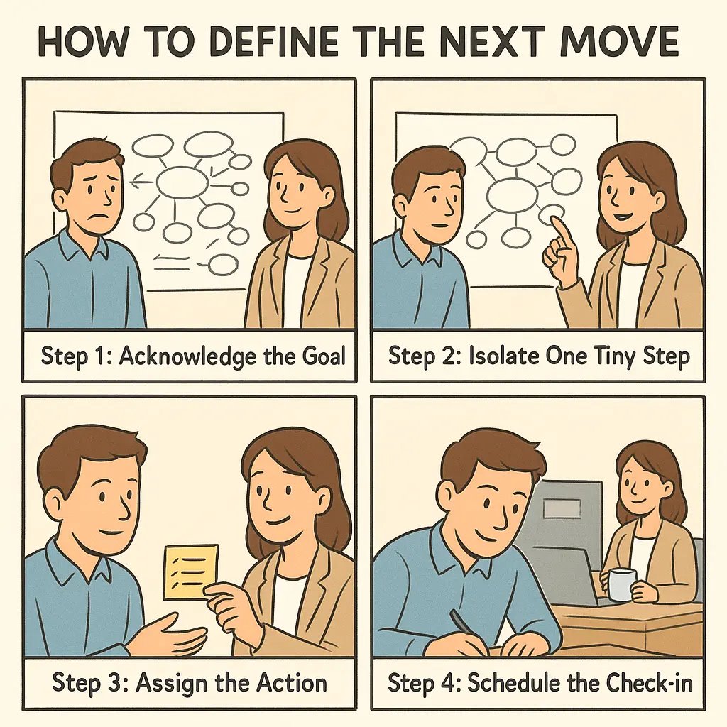 Manager guides overwhelmed colleague through four steps, from chaotic whiteboard to confident action with clear next step defined.