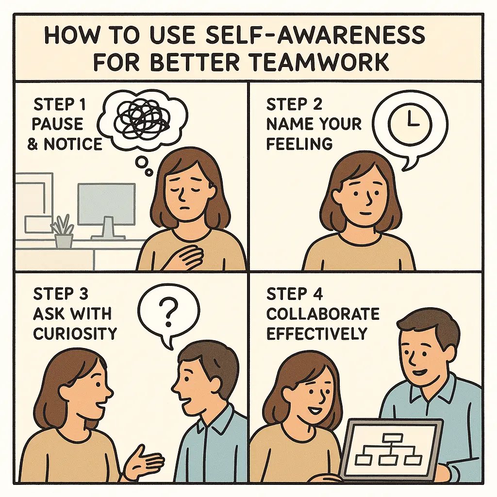 A woman in an office pauses to understand her feelings, then collaborates effectively with a colleague through curious questioning and mutual understanding.