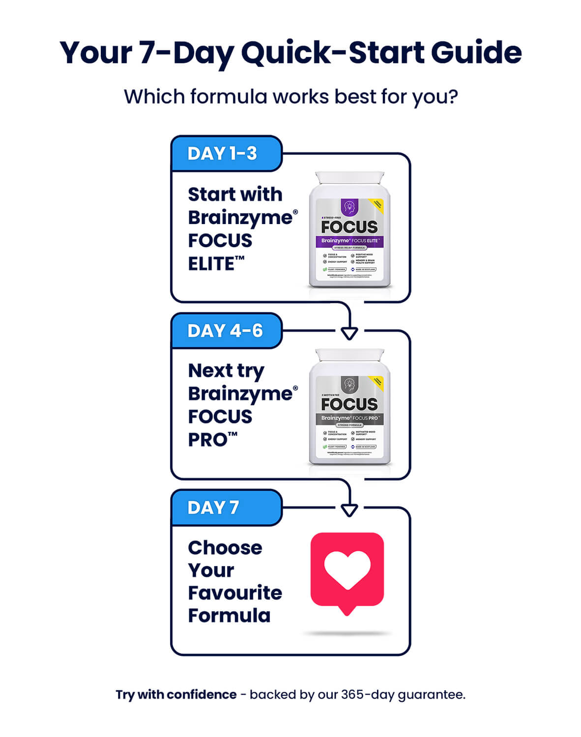 Brainzyme® FOCUS PRO™ + ELITE™